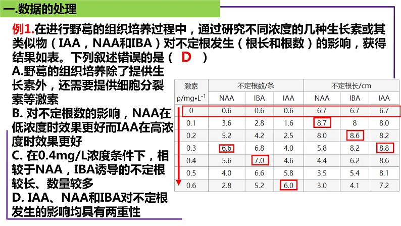 专题6 数据的处理-【热点专栏】备战2022年高考生物热点知识及技巧名师精讲课件03