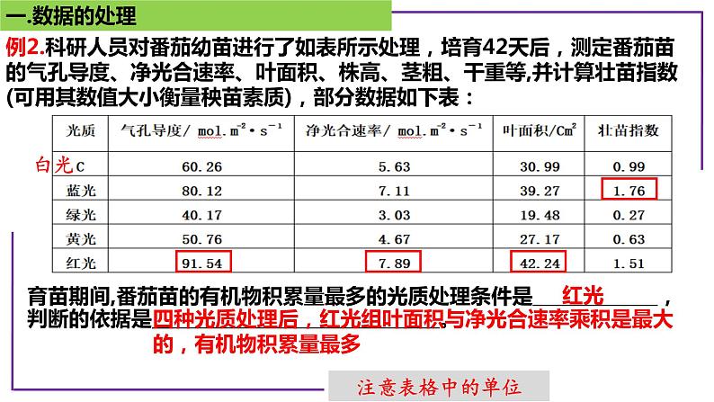 专题6 数据的处理-【热点专栏】备战2022年高考生物热点知识及技巧名师精讲课件04