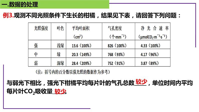 专题6 数据的处理-【热点专栏】备战2022年高考生物热点知识及技巧名师精讲课件05