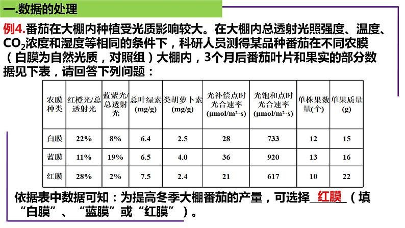 专题6 数据的处理-【热点专栏】备战2022年高考生物热点知识及技巧名师精讲课件06