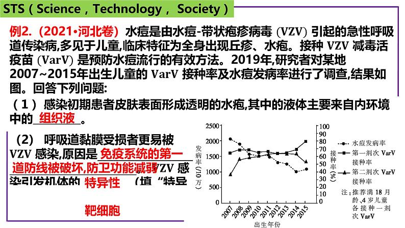 专题7 STS突破-【热点专栏】备战2022年高考生物热点知识及技巧名师精讲课件07