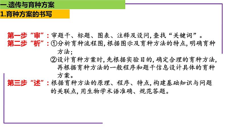 专题8 遗传与育种方案设计-【热点专栏】备战2022年高考生物热点知识及技巧名师精讲课件第2页