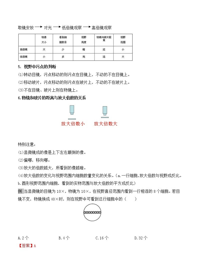 二、教材中的实验剖析（知识归纳与讲解）-高考生物实验专题02