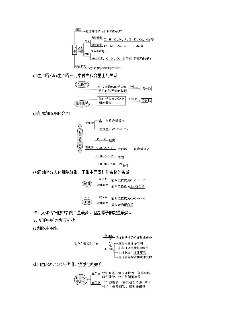 高考生物一轮复习  第1单元 第2讲　细胞中的无机物、糖类和脂质第2页