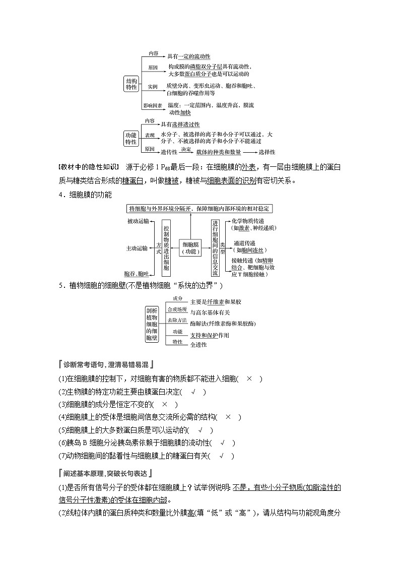 高考生物一轮复习课件+讲义  第2单元 第4讲　细胞膜和细胞核03