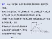 高考生物一轮复习课件+讲义  第2单元 强化练3　物质跨膜运输相关图形分析