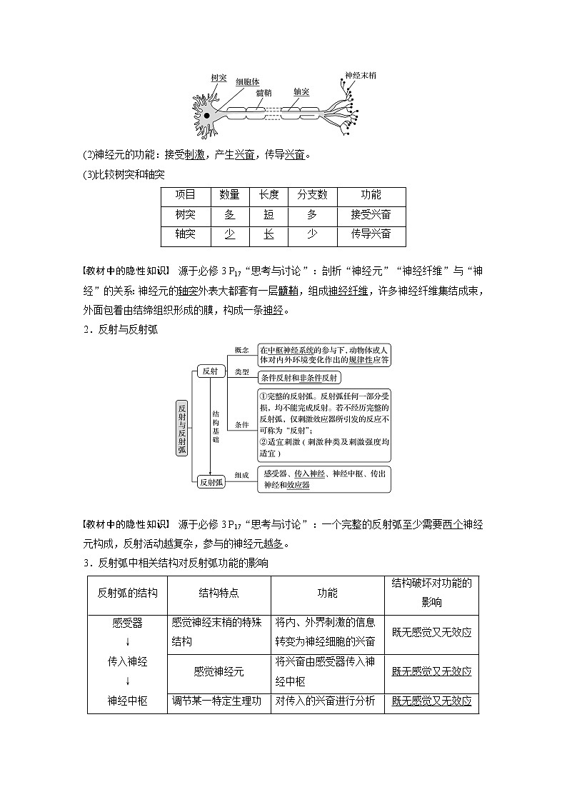高考生物一轮复习课件+讲义  第8单元 第24讲　通过神经系统的调节02
