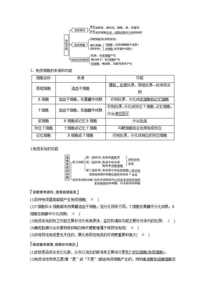 高考生物一轮复习课件+讲义  第8单元 第26讲　免疫调节02