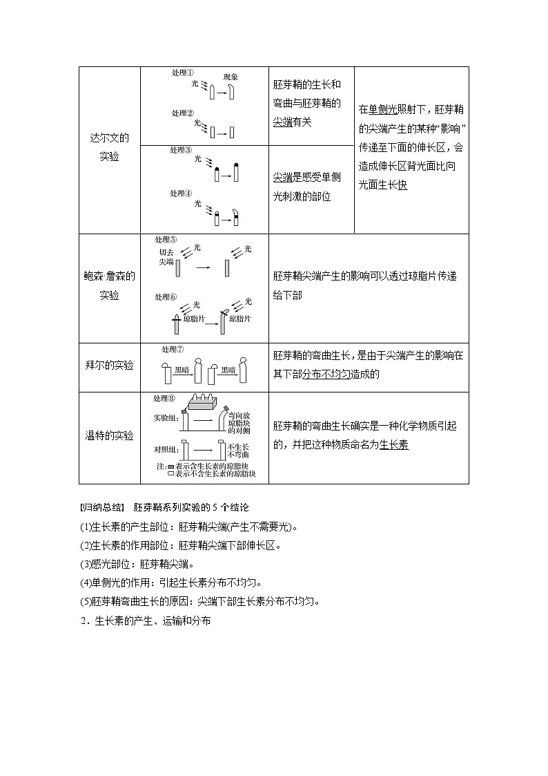 高考生物一轮复习  第8单元 第27讲　植物的激素调节第2页
