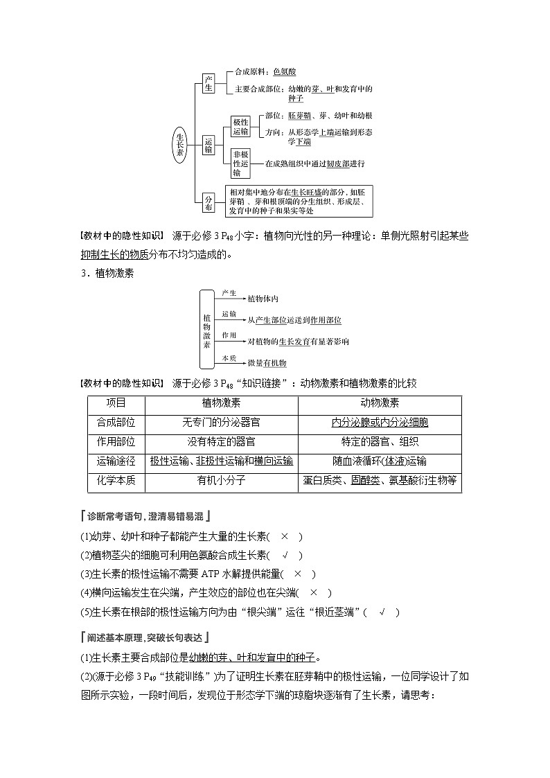 高考生物一轮复习  第8单元 第27讲　植物的激素调节第3页
