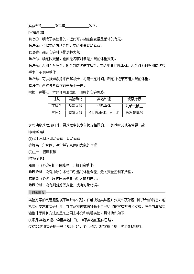 高考生物一轮复习课件+讲义  第8单元 实验技能三   实验方案的补充和完善02