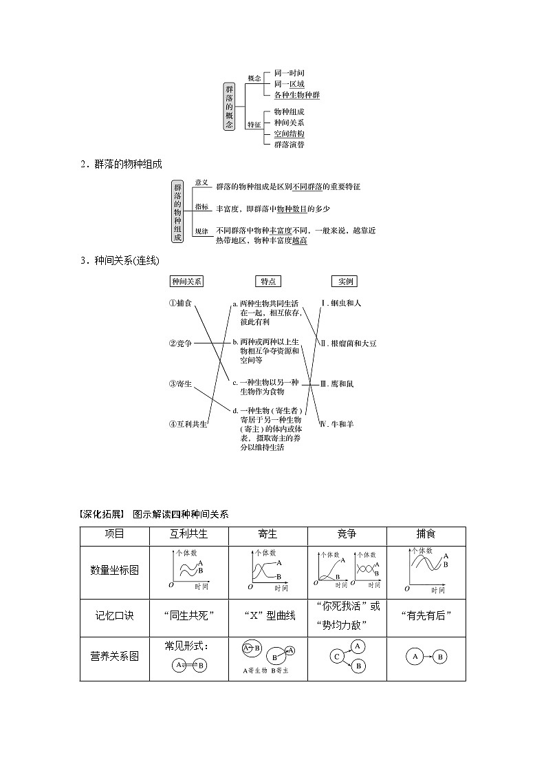 高考生物一轮复习  第9单元 第29讲　群落的结构与演替第2页