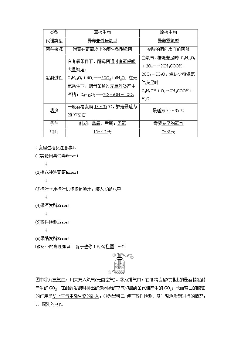 高考生物一轮复习课件+讲义  第11单元 第38讲　发酵技术的应用及生物有效成分的提取02