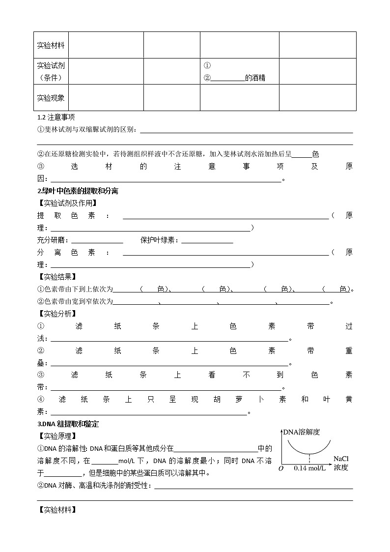 高考生物冲刺名师总结 试卷03