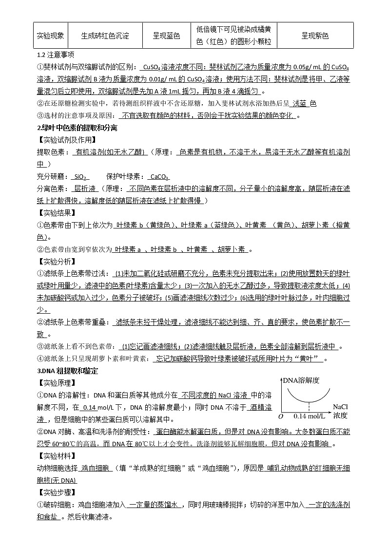 高考生物冲刺名师总结 试卷03