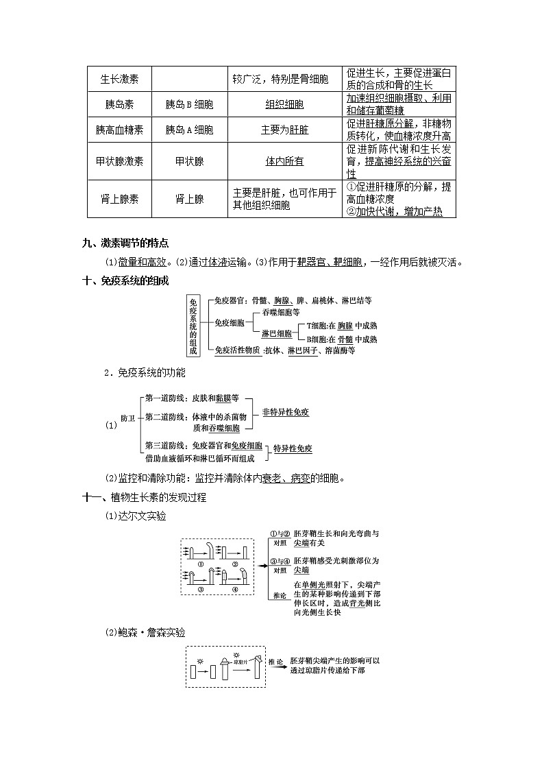 高中生物高考专题08 生命活动的调节机制-备战2021年高考生物核心考点透析（解析版）03