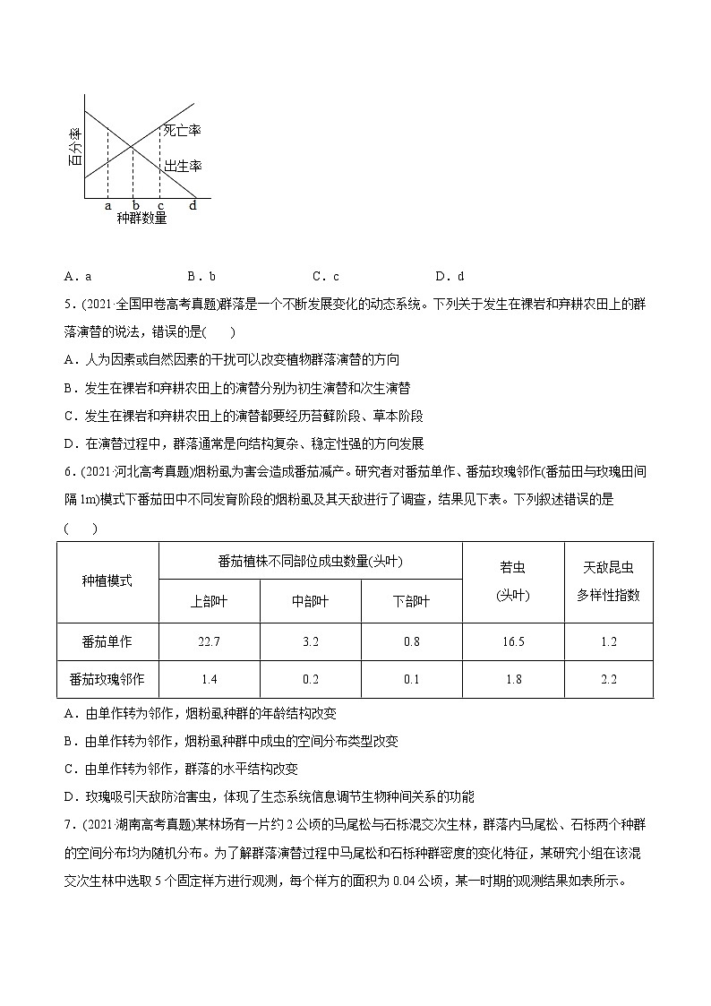 高中生物高考专题16 种群、群落-2021年高考生物真题与模拟题分类训练（学生版）第2页
