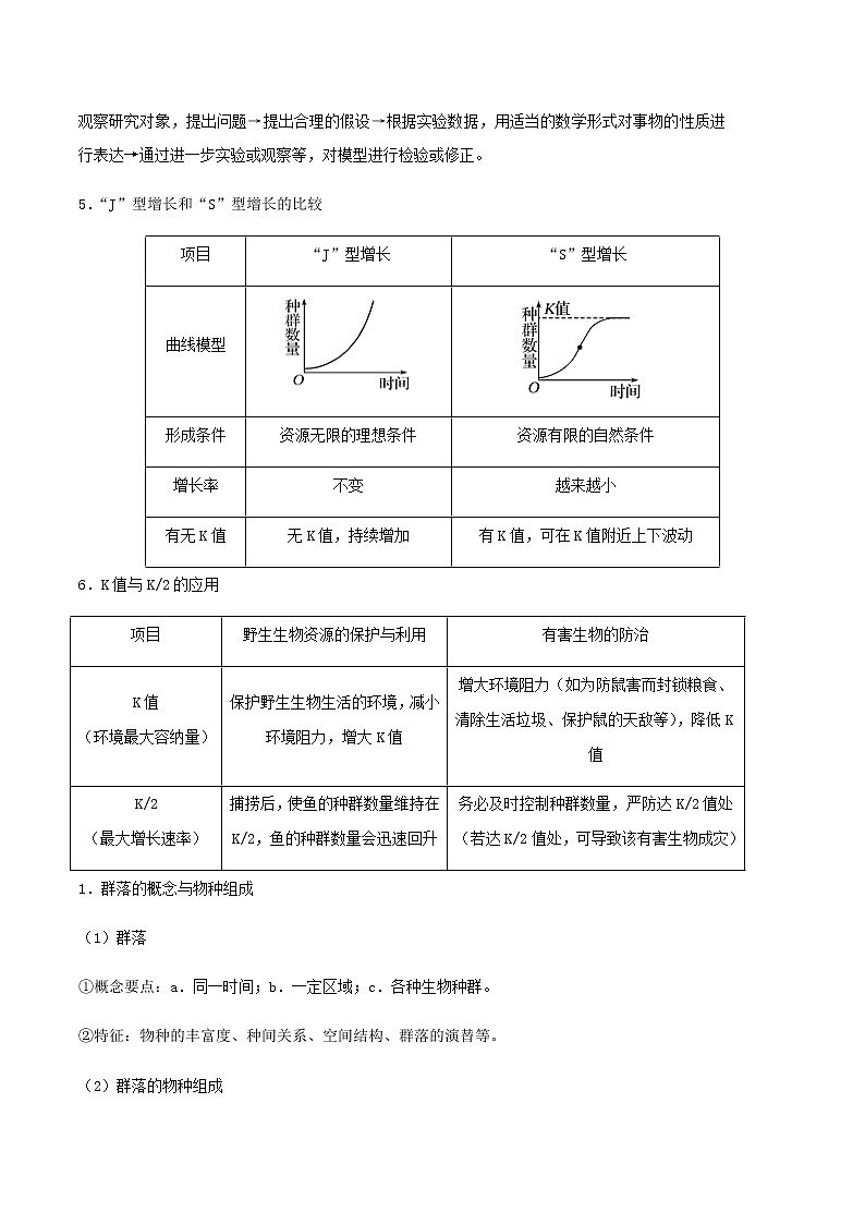 高中生物高考专题16 种群和群落-备战2021年高考生物专题提分攻略（解析版）02