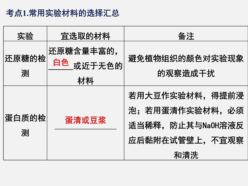 高中生物高考专题19 实验专题-2020年高考备考生物二轮复习课件第4页