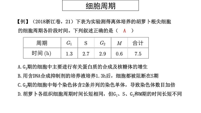 高中生物高考专题19 生长与增殖-2021年高考生物一轮复习知识精讲课件第5页