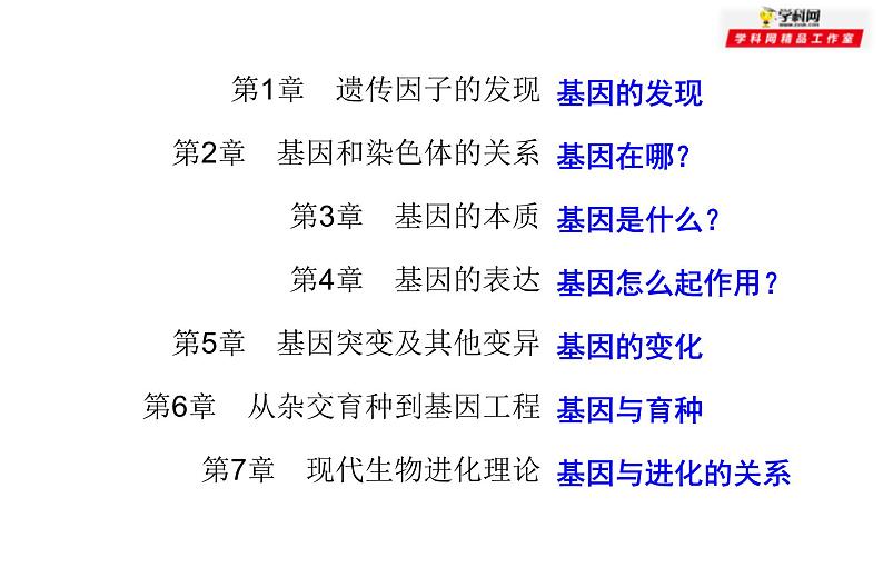 高中生物高考专题20 基因分离定律-2021年高考生物一轮复习知识精讲课件第1页