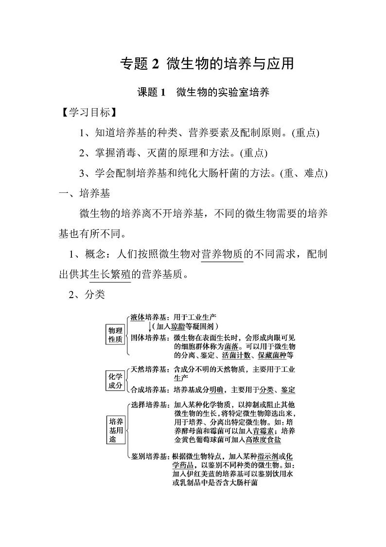 专题2课题1微生物的实验室培养(讲义)-2020-2021学年高二生物下学期教学设计第1页