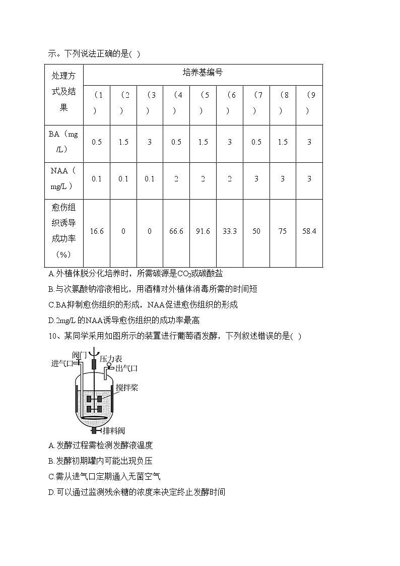 吉林省2022-2023学年高二下学期阶段性测试生物试卷（含答案）03