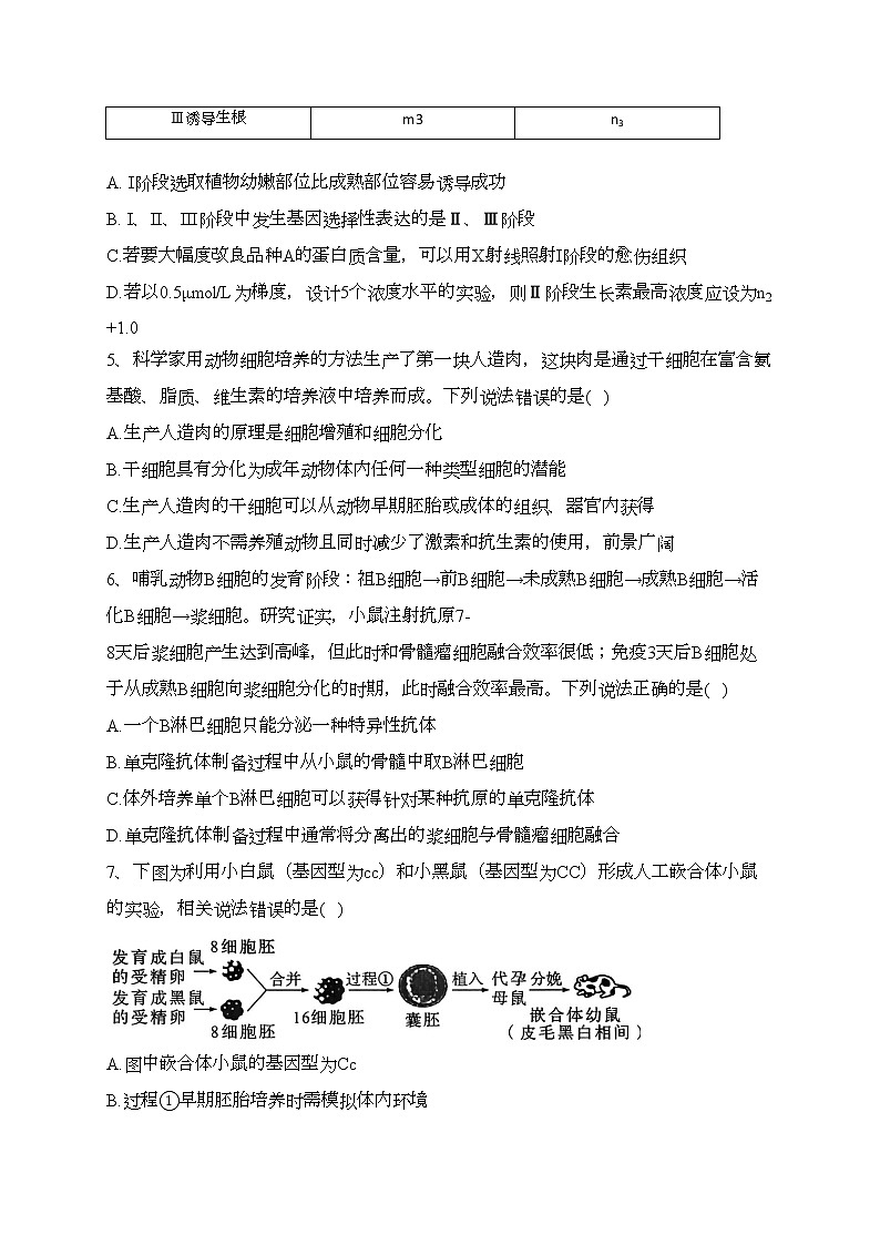 山东省菏泽市2021-2022学年高二下学期期中考试生物（A）试卷（含答案）02