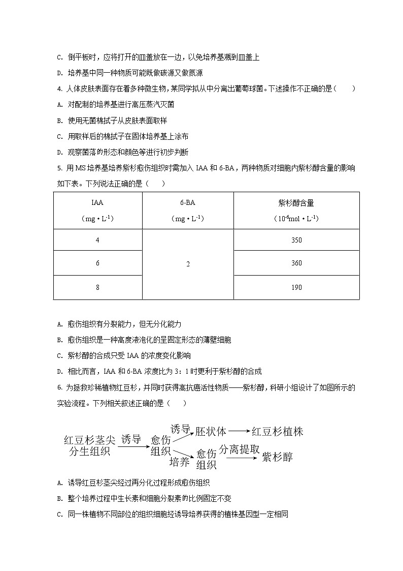 山东省临沂市2021-2022学年高二下学期期中联考生物试题第2页