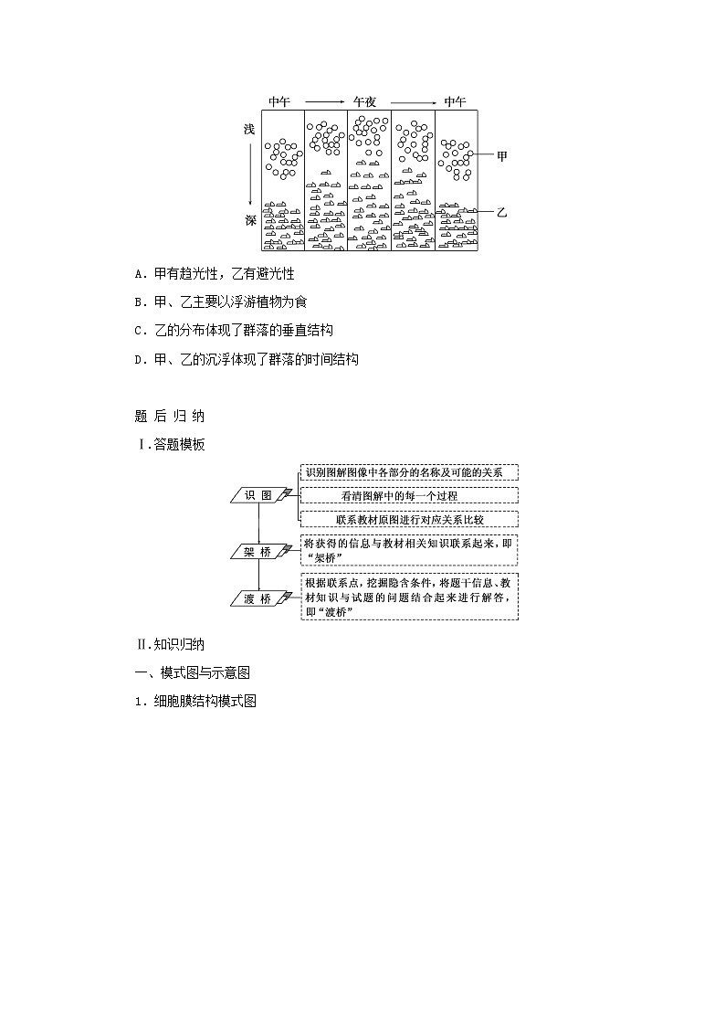 2023新教材高考生物二轮专题复习 突破选择题常考类型3 图解图示类——有效“架桥”破解第2页