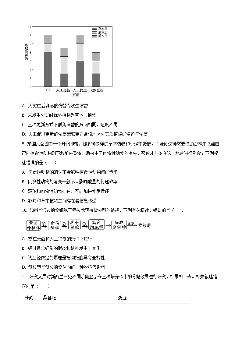2022江苏省响水中学高二下学期第二次学情分析考试生物试题（选修）含解析03