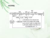 高中生物学业水平合格性考试专题六遗传的细胞基础课件