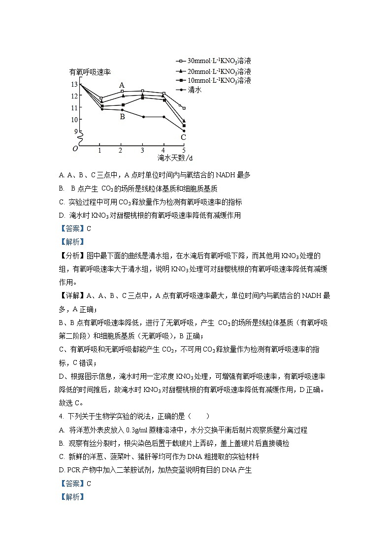 山东省潍坊市2022-2023学年高三下学期3月学科核心素养测评试题 生物 Word版含解析03