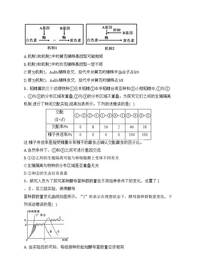 2023届新高考生物金榜猜题卷 【山东专版】（含答案）第3页