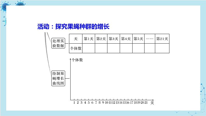 浙科版高中生物选择性必修第二册·第一章- 第二节 不同条件下种群的增长方式不同（课件PPT）05