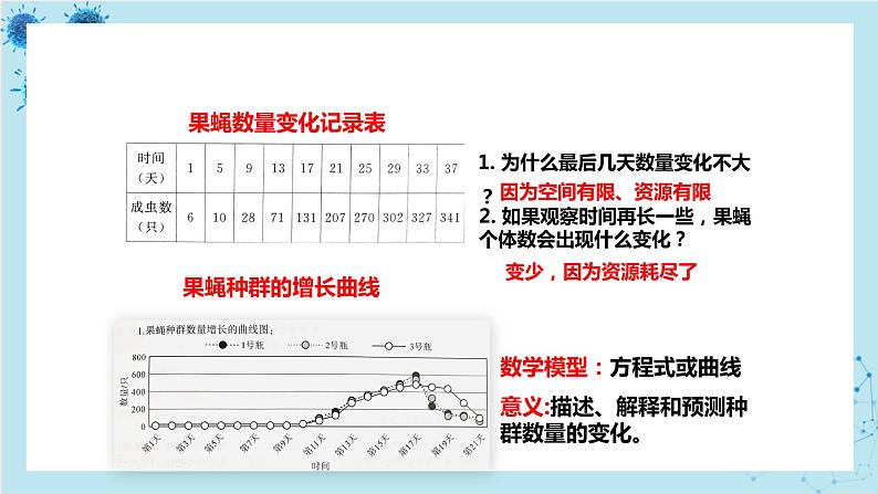 浙科版高中生物选择性必修第二册·第一章- 第二节 不同条件下种群的增长方式不同（课件PPT）06