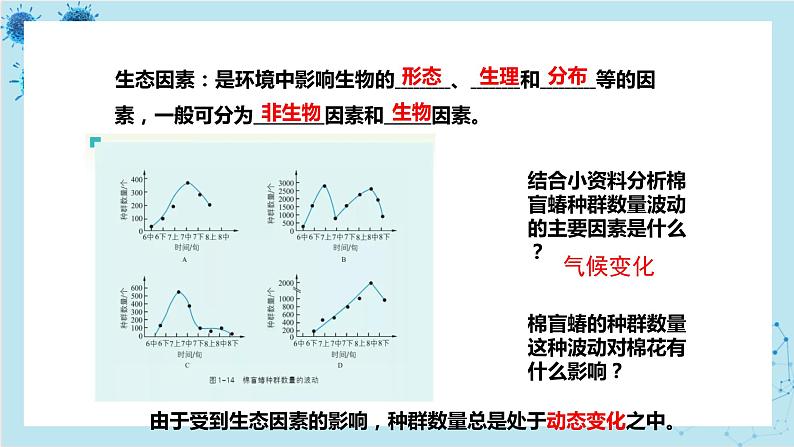 浙科版高中生物选择性必修第二册·第一章- 第三节 生态因素影响种群数量波动（课件PPT）03