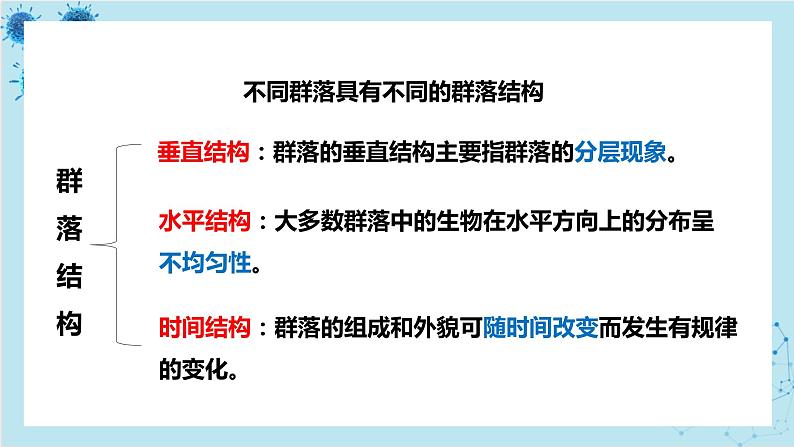 浙科版高中生物选择性必修第二册·第二章- 第二节 群落具有垂直、水平和时间结构（课件PPT）03