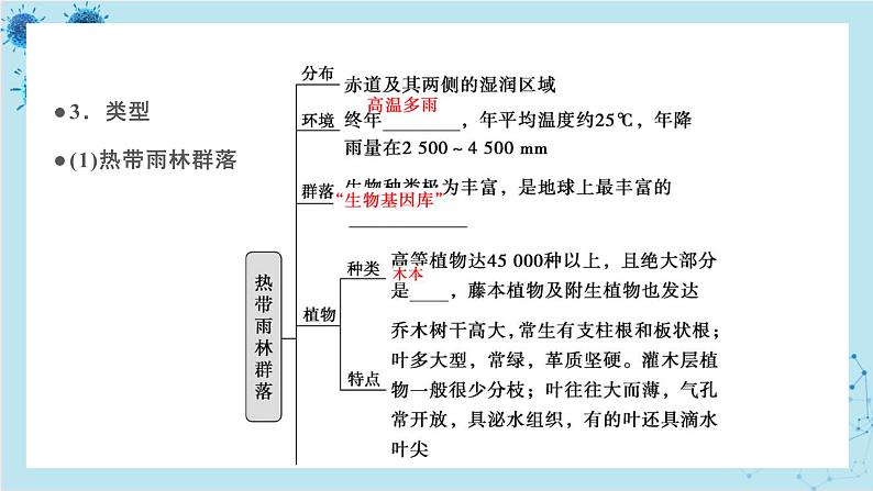 浙科版高中生物选择性必修第二册·第二章- 第三节 地球上分布着不同类型的群落（课件PPT）第4页