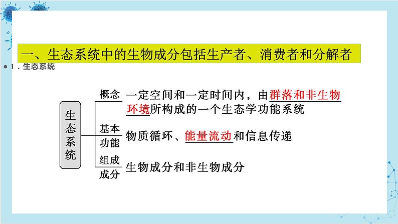 浙科版高中生物选择性必修第二册·第三章- 第一节 群落与非生物环境组成生态系统（课件PPT）04