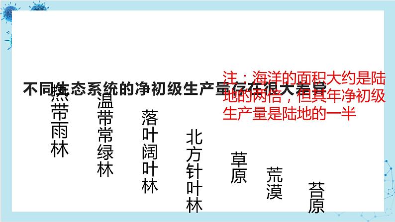 浙科版高中生物选择性必修第二册·第三章- 第三节 生态系统中的能量单向递减流动（课件PPT）06