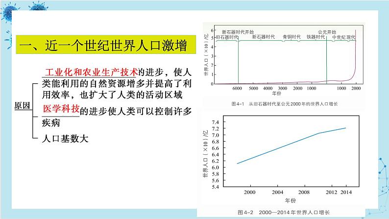 浙科版高中生物选择性必修第二册·第四章- 第一节 人口增长对生态环境造成压力（课件PPT）03