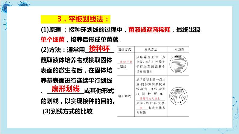 浙科版高中生物选择性必修第三册·第一章- 第二节 课时1 纯净的目标微生物可通过分离和纯化获得（课件PPT）第6页