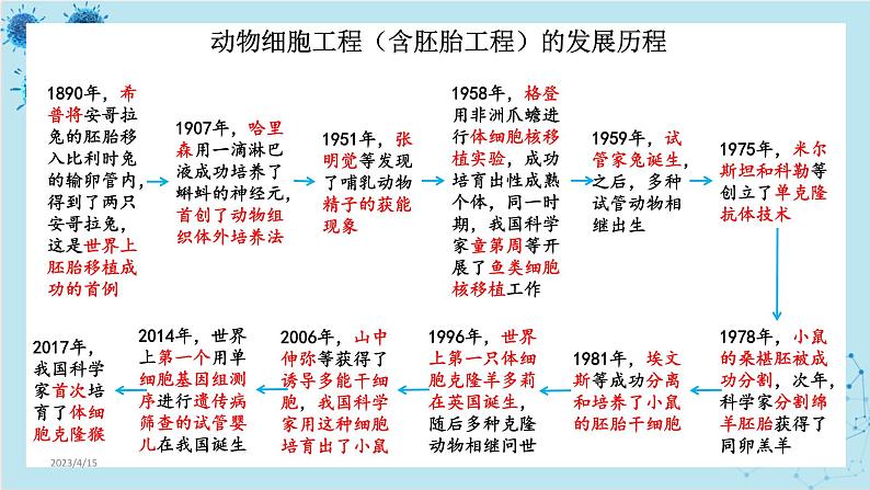 浙科版高中生物选择性必修第三册·第三章- 第一节 细胞培养是动物细胞工程的基础（课件PPT）02