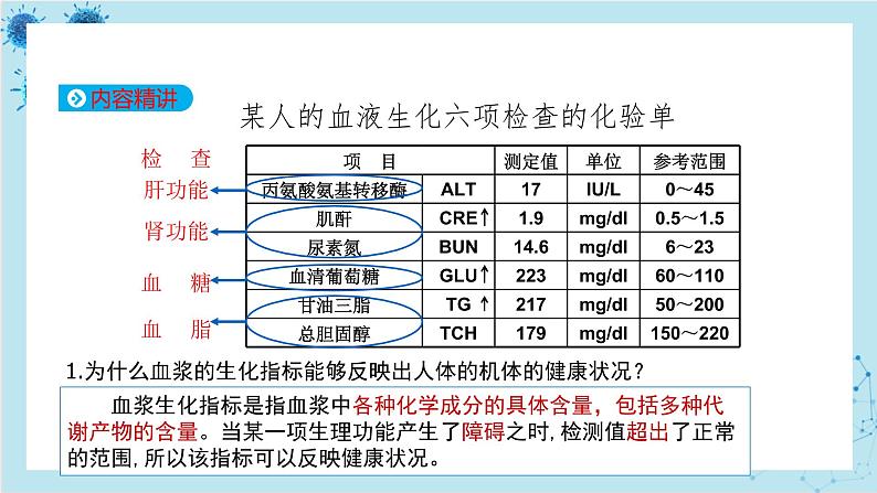 人教版高中生物选择性必修第一册·第1章- 第2节 内环境的稳态（课件PPT）第3页