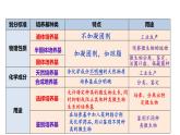 人教版高中生物选择性必修3 1-2-1微生物的基本培养技术课件