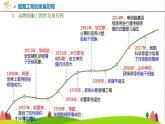 人教版高中生物選擇性必修3 2-2-1動物細胞培養(yǎng)課件