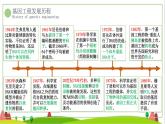 人教版高中生物选择性必修3 3-1重组DNA技术的基本工具课件1