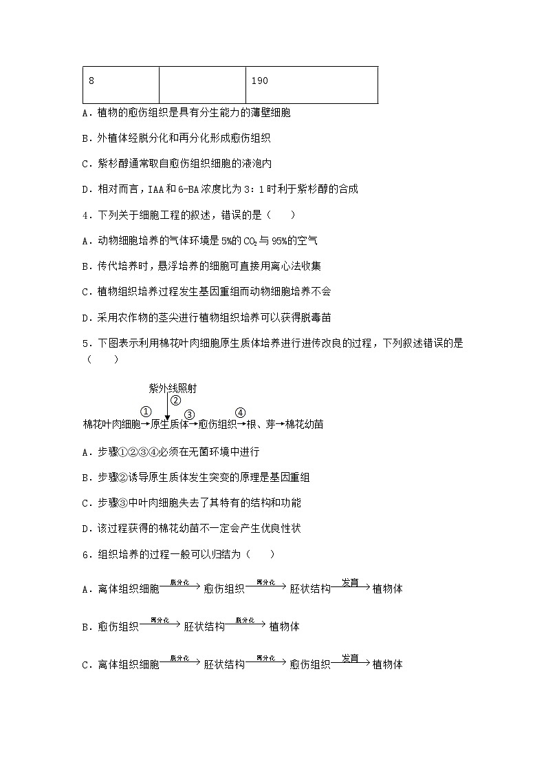 浙科版高中生物选择性必修3第一节通过植物组织培养可获得完整植株作业1含答案第2页