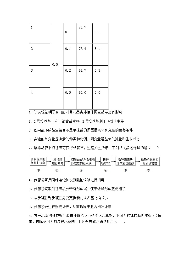 浙科版高中生物选择性必修3第一节通过植物组织培养可获得完整植株作业3含答案03
